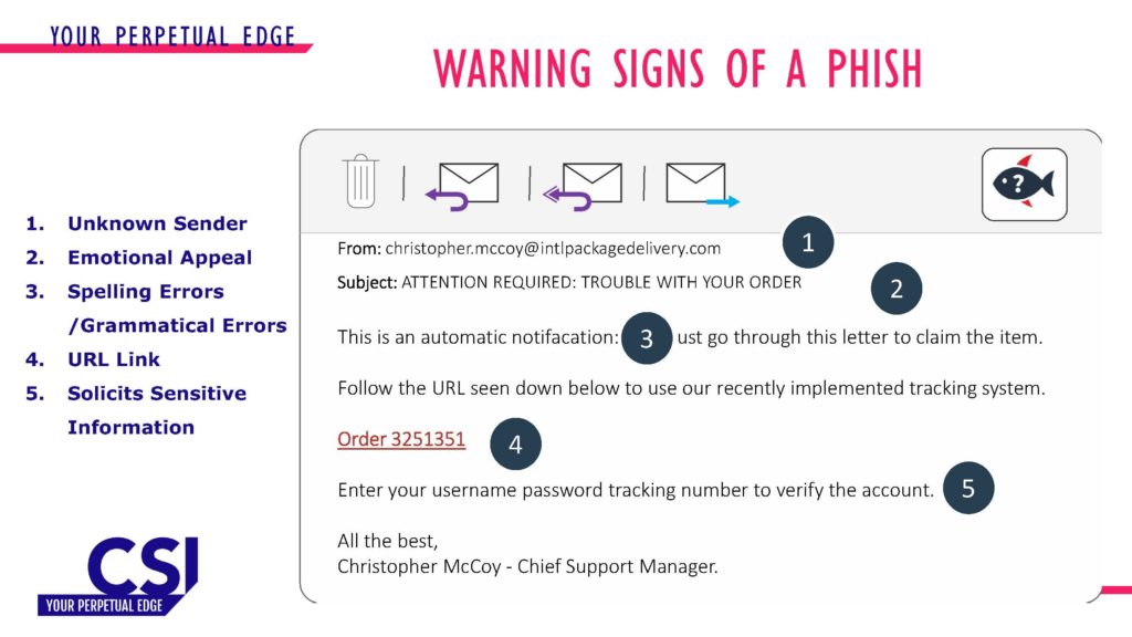warning signs of a phishing email