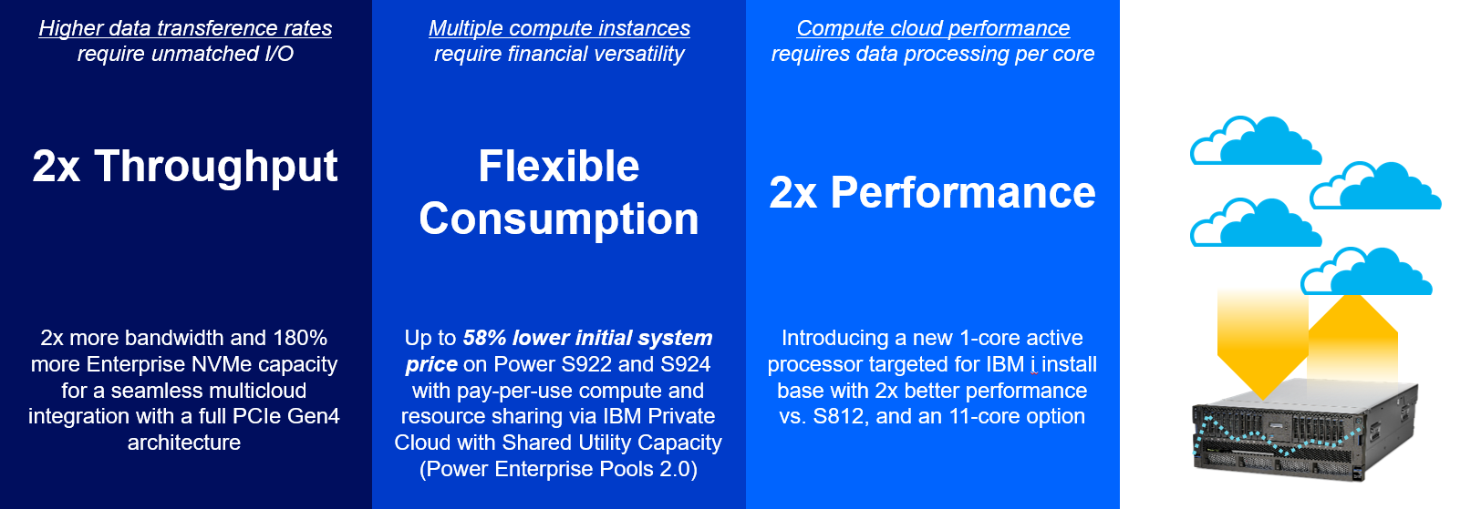 IBM Servers, IBM Power 9 servers, IBM power9, scale-out servers