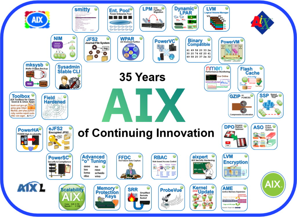 35 years of AIX