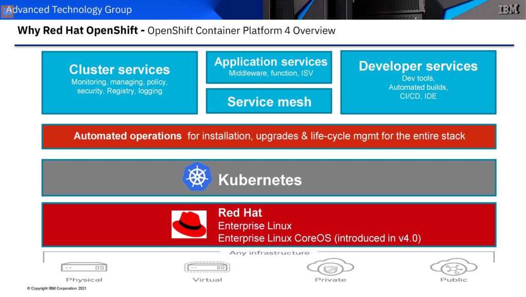 Why Red Hat OpenShift