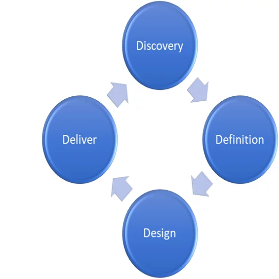 Cloud Regluation Diagram
