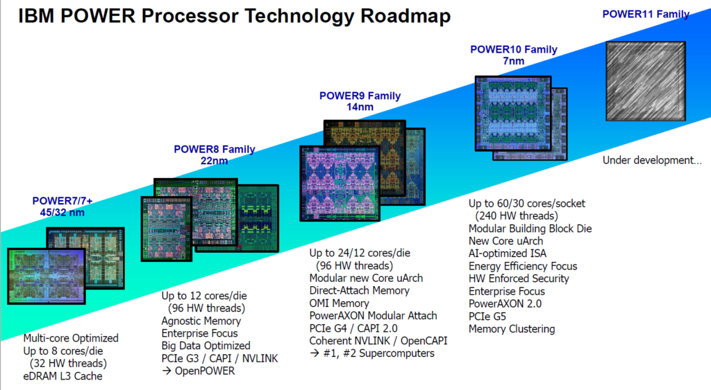 IBM Power10 Roadmap