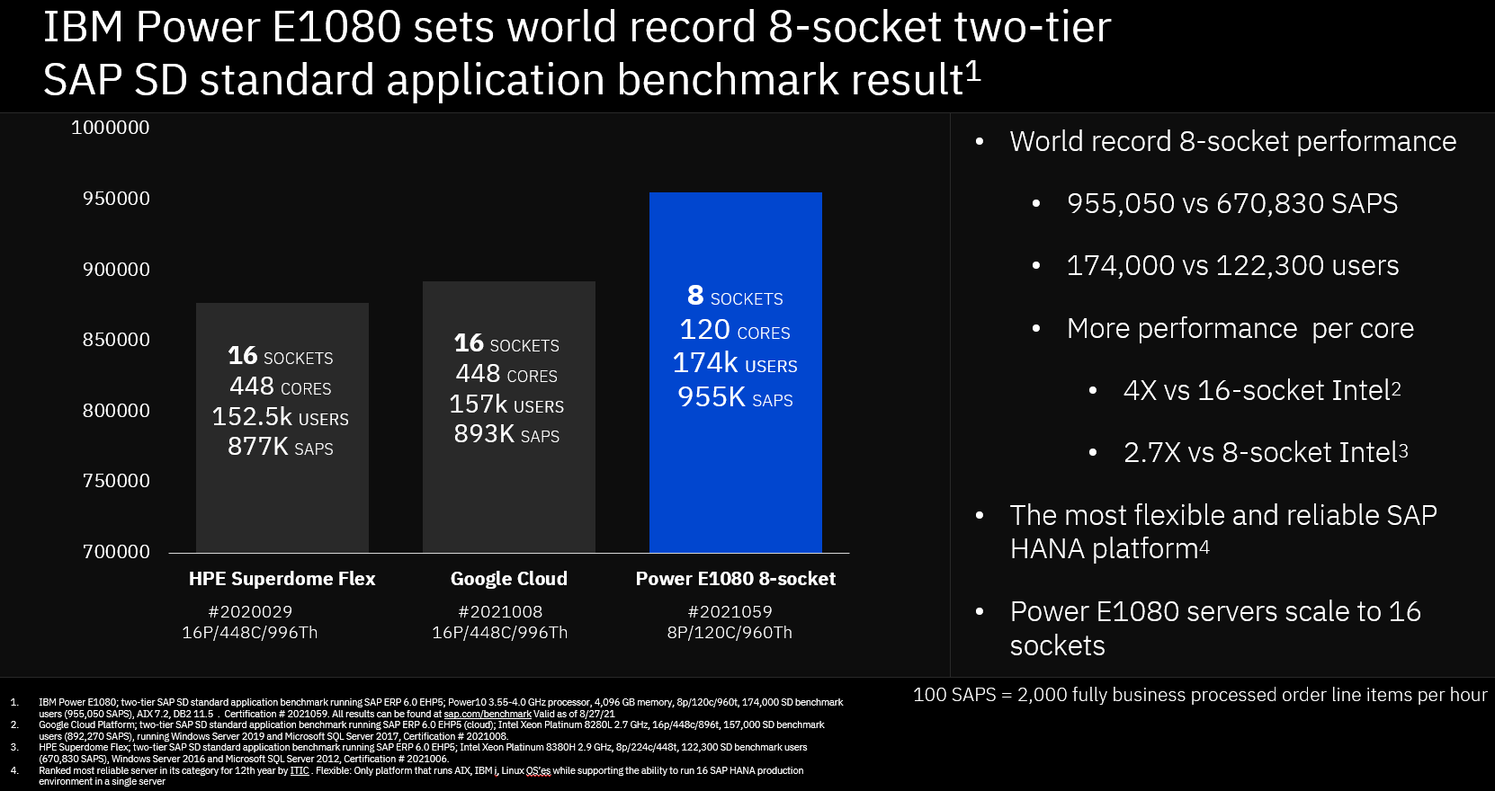 Power E1080 features 