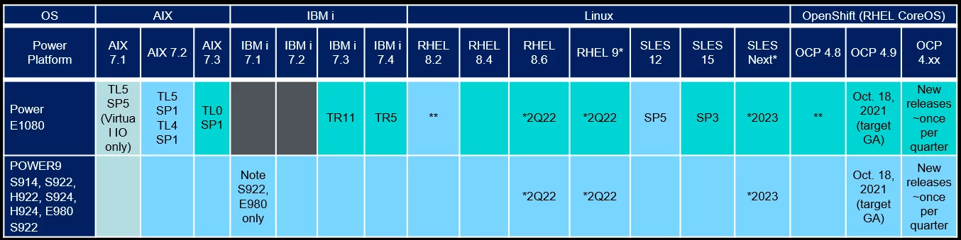 IBM Power10