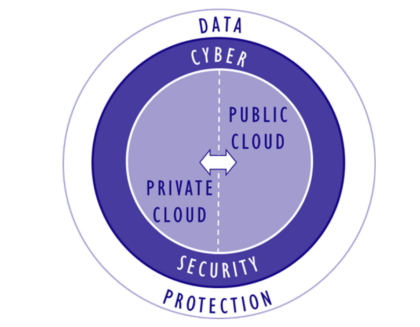 A demonstration of the CSI PowerCloud capability 