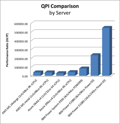 responsible computing graph