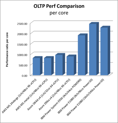 Responsible Computing graph 2