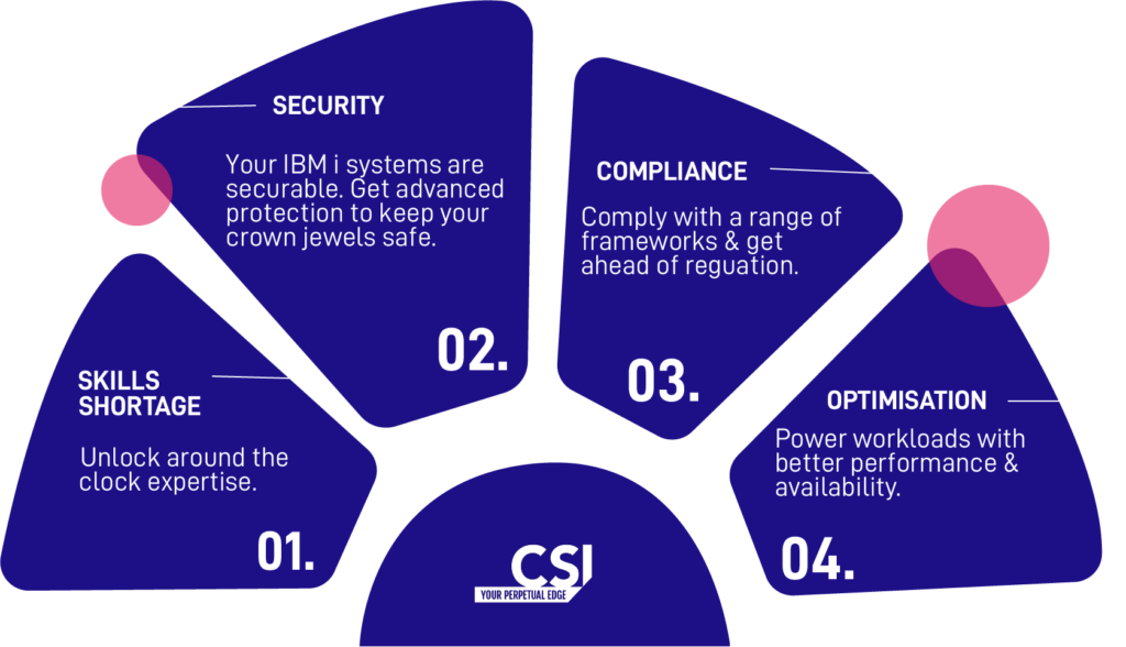 IBM i managed services by CSI include security. 