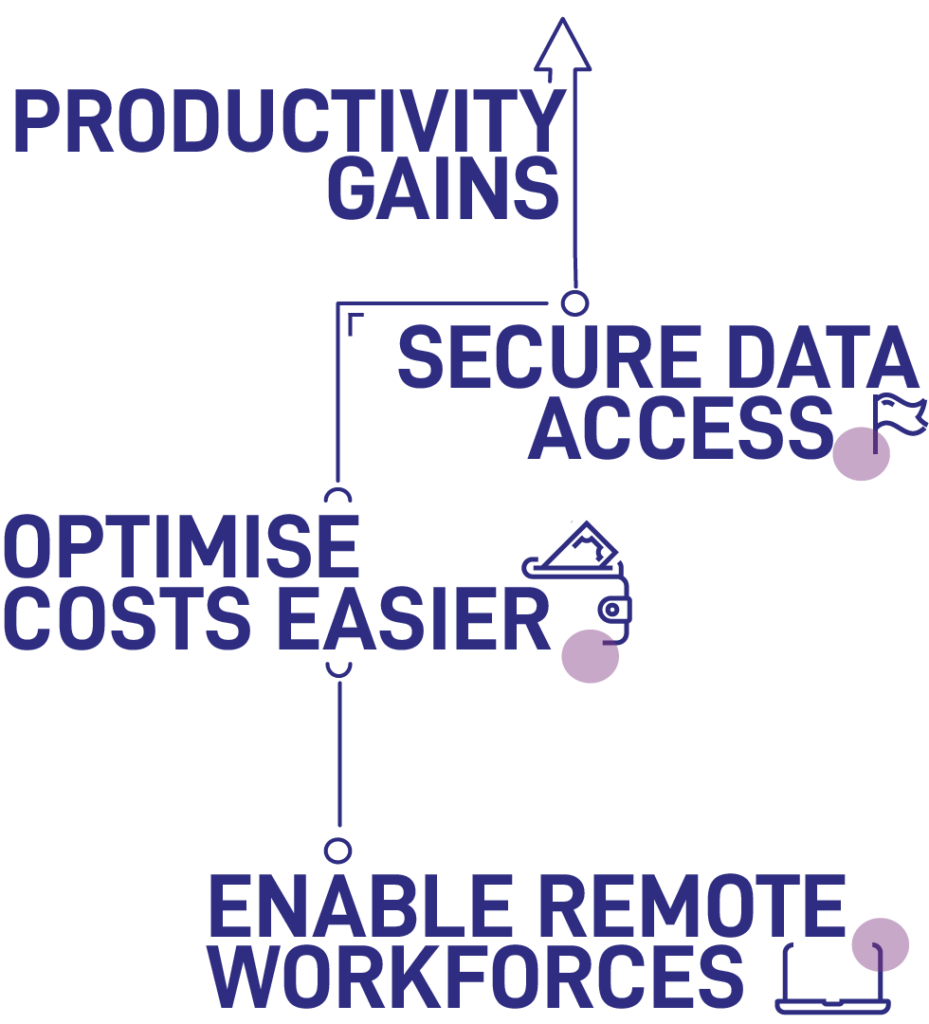 The advantages of AVD include better costs. 