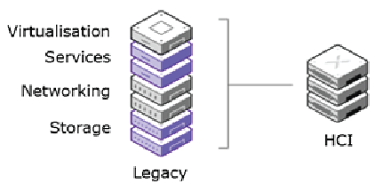 HCI
